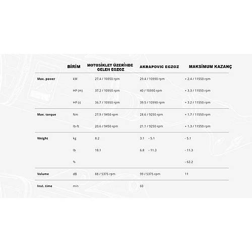 AKRAPOVIC S-Y3R1-APC YAMAHA MT-25 (16-24) - R25 (15-24) - YZF-R25 (14-24) RACING LINE (CARBON) EGZOZ