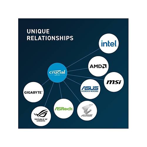 CRUC�AL 32GB DDR5 4800Mhz CL40 1.1V SODIMM Notebook Ram CT32G48C40S5