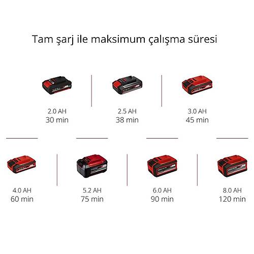 GE-CT 18/30 Li-Solo Akl Kenar Kesme