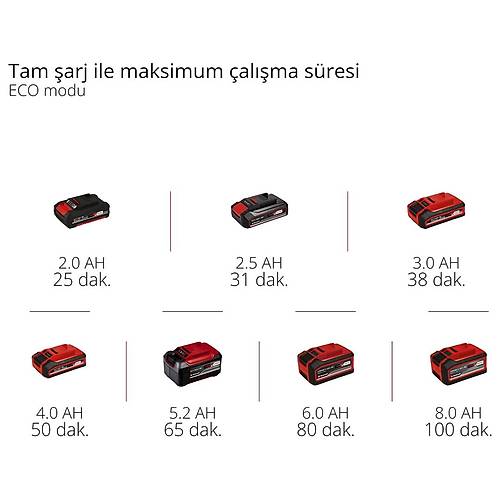 Einhell TE-SV 18 Li - Solo, Akl Dikey Sprge