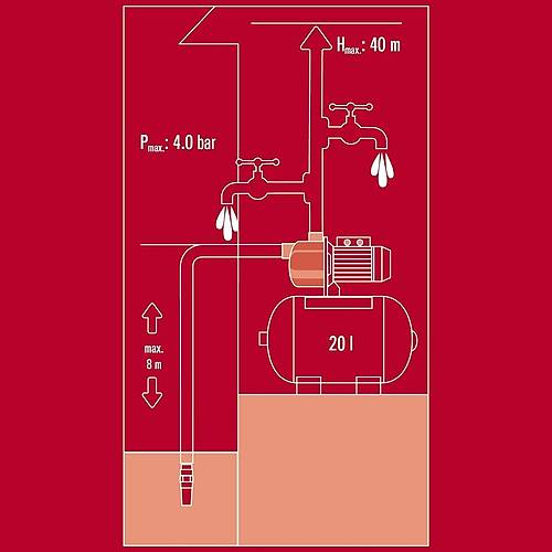 Einhell GC-WW 6036 Hidrofor