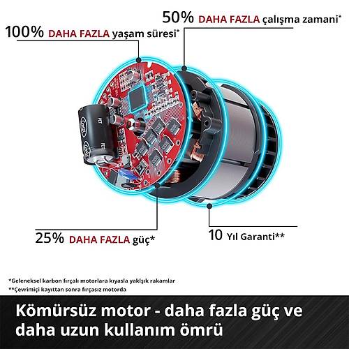 Einhell TP-CI 18 Li BL - Solo, Akl Darbeli Vidalama