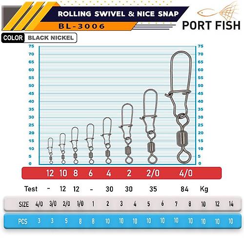 Portfish BL-3006 Bilyal� Kilitli Klips