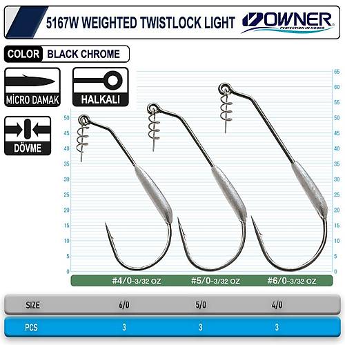 Owner 5167w Weighted Twistlock Light Black Chrome ��ne