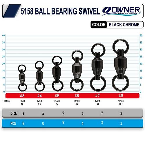 Owner 5158 Hyper Ball Bearing F�rd�nd�