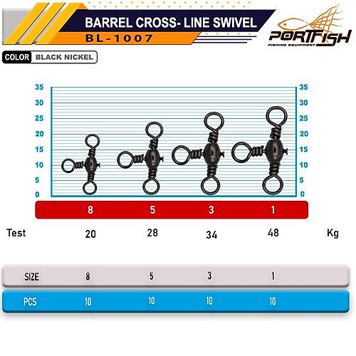 Portfish BL-1007 ��l�  Bilyal� F�rd�nd�