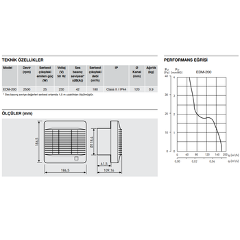 EDM 200 CR DESIGN Mini Aksiyel Fan