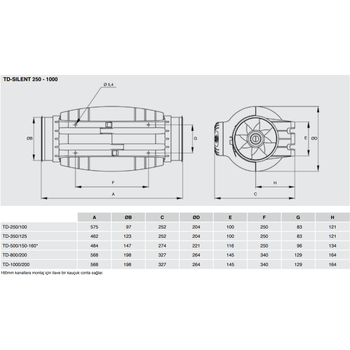 TD-500/150-160 SILENT Kanal Tipi Fan
