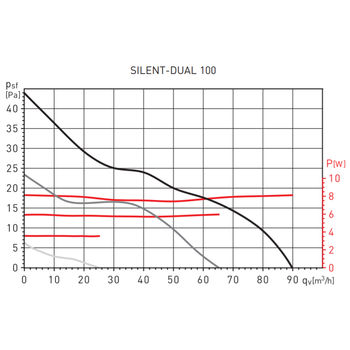 SILENT DUAL 100 Mini Aksiyel Fan