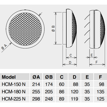 HCM-180 N Mini Aksiyel Fan