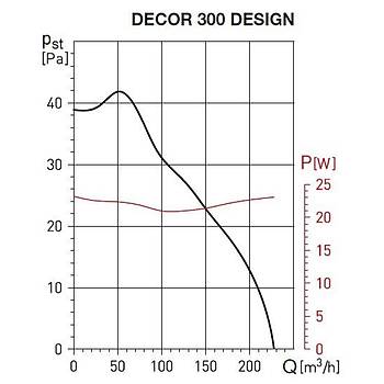 DECOR-300 CR DESIGN Mini Aksiyel Fan