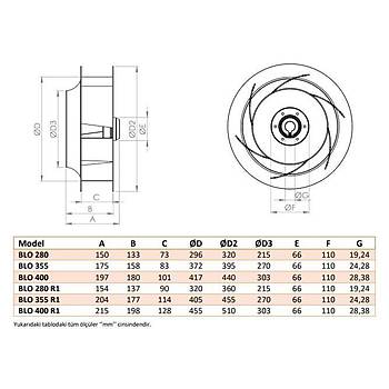 BLO 280 R1 AirFoil Plug Fan