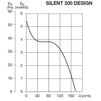 SILENT-200 CZ SILVER DESIGN Mini Aksiyel Fan