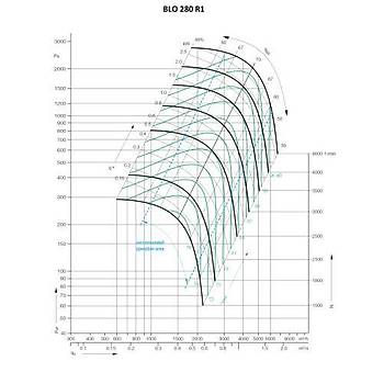 BLO 280 R1 AirFoil Plug Fan