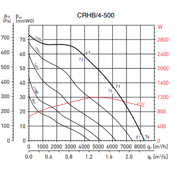 CRHB/4-500 N at Tipi Fan