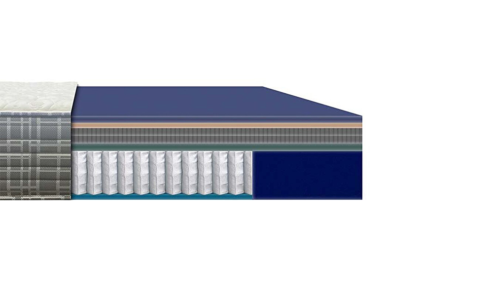 Yatsan King Koil Grayson Lateks Hybrid Bed CaddeYıldız Furniture