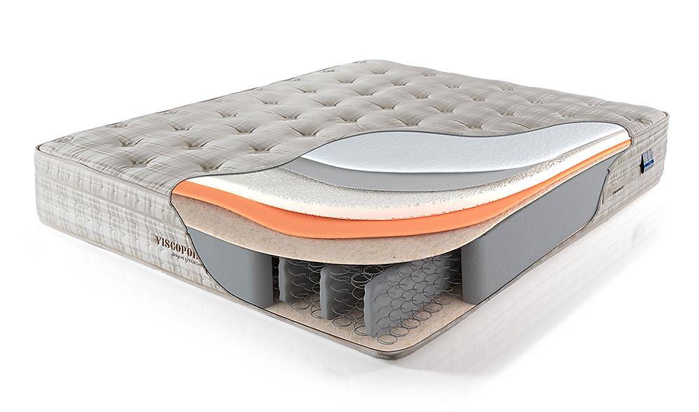 Viscopoint Orthopedic Bed