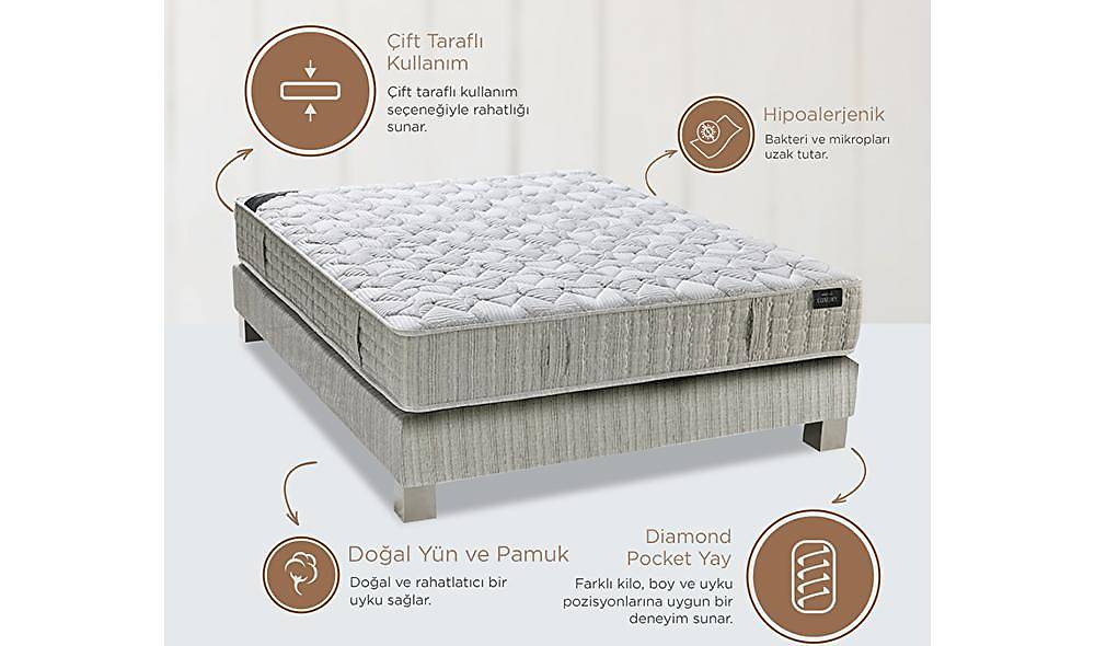 Yatsan King Koil Luxury Heaven Firm Pocket Spring Bed