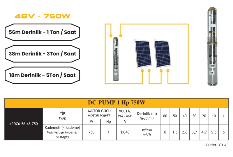 Mexxsun-48V-750W-DC-Pompa