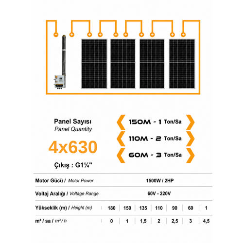 110 V Volt 2 HP 1.5 kW 1500 W Watt Dc Kademeli Dalg�� Solar Pompa 2520 Watt G�ne� Paneli Solar Sulama Paket Sistem