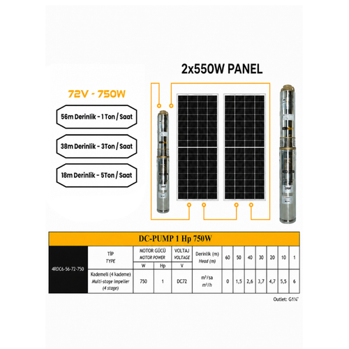 72 V Volt 1 HP 0.75 kW 750 W Watt Dc Kademeli Dalg�� Solar Pompa 1100 Watt G�ne� Paneli Solar Sulama Paket Sistem