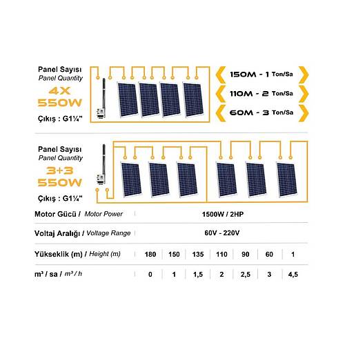 Mexxsun Dc Pompa 2 HP 1500 W Watt 110 V Volt (3RDC3.8-180-110-1500)
