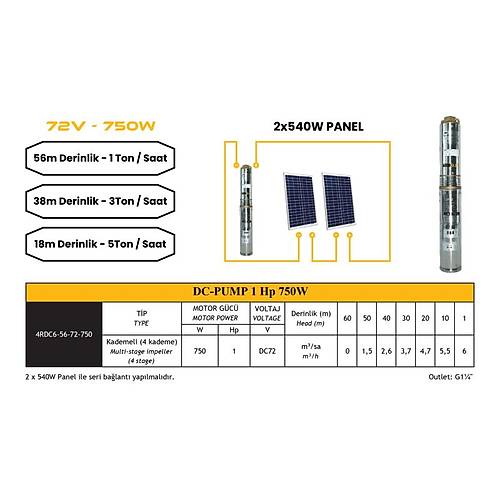 48 V Volt 1080 W Watt Gne Enerjili DC Dalg Pompa Set Solar Sulama Paket Sistem