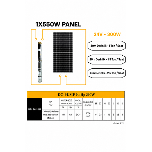 24 V Volt 0.4 HP 0.3 kW 300 W Watt DC Kademeli Dalg�� Solar Pompa 550 Watt G�ne� Paneli Solar Sulama Paket Sistem
