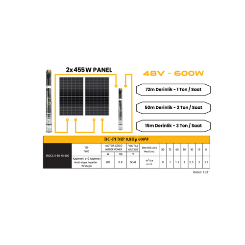 48 V Volt 0.8 HP 0.6 kW 600 W Watt Dc Kademeli Dalg�� Solar Pompa 910 Watt G�ne� Paneli Solar Sulama Paket Sistem