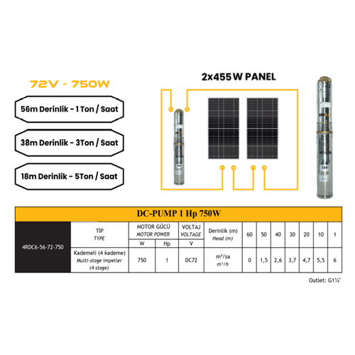 72 Volt 750 W Dc Pompa 910 Watt Gne Paneli Solar Sulama Paket Sistem