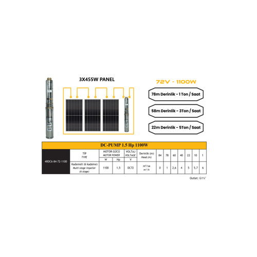 72 V Volt 1.5 HP 1.1 kW 1100 W Watt Dc Kademeli Dalg�� Solar Pompa 1365 Watt G�ne� Paneli Solar Sulama Paket Sistem