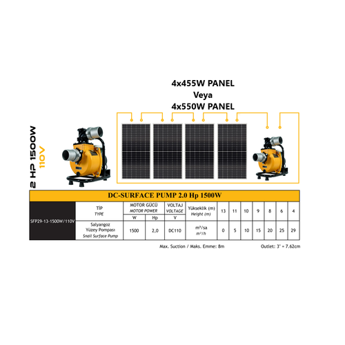 Mexxsun 110 V Volt 2 Hp 1500 W Watt 1.5 kW DC Yzey st Santrifj Solar Su Pompas 29 Ton