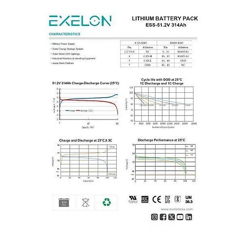 Exelon 51.2 V Volt 314 A Amper 16 kW kWh Lityum LifePo4 Batarya