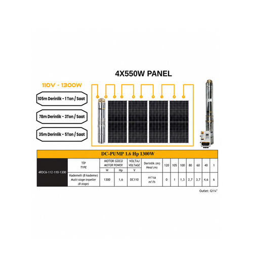 110 V Volt 1.6 HP 1.3 kW 1300 W Watt Dc Kademeli Dalg�� Solar Pompa 2200 Watt G�ne� Paneli Solar Sulama Paket Sistem