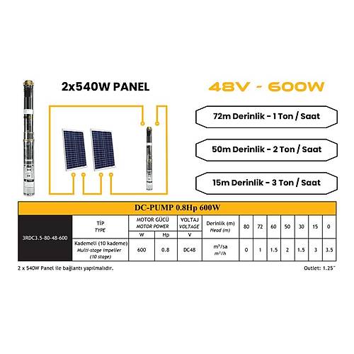 Mexxsun Dc Pompa 0.8 HP 600 W Watt 48 V Volt (3RDC3.5-80-48-600)