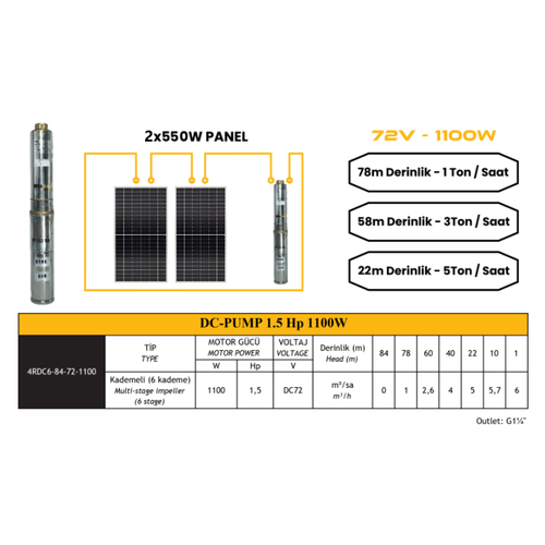 72 V Volt 1.5 HP 1.1 kW 1100 W Watt Dc Kademeli Dalg Solar Pompa 1100 Watt Gne Paneli Solar Sulama Paket Sistem