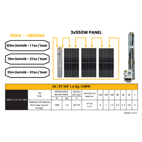 110 V Volt 1.6 HP 1.3 kW 1300 W Watt Dc Kademeli Dalg Solar Pompa 1650 Watt Gne Paneli Solar Sulama Paket Sistem
