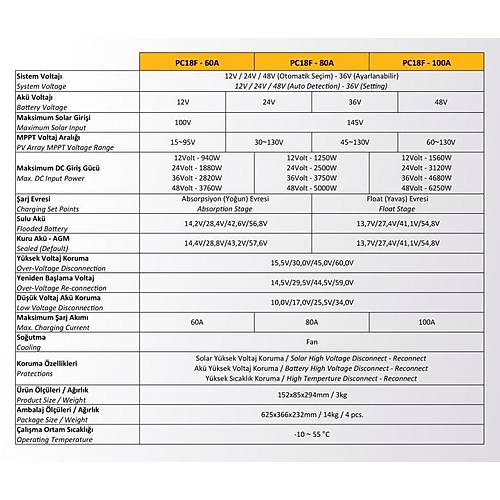Mexxsun 60 Amper 12/24/48 Volt  MPPT arj Kontrol Cihaz