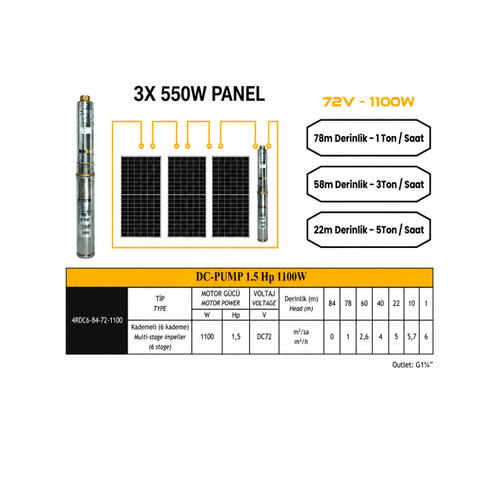 72 V Volt 1.5 HP 1.1 kW 1100 W Watt Dc Kademeli Dalg�� Solar Pompa 1650 Watt G�ne� Paneli Solar Sulama Paket Sistem