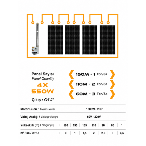 110 V Volt 2 HP 1.5 kW 1500 W Watt Dc Kademeli Dalg�� Solar Pompa 2200 Watt G�ne� Paneli Solar Sulama Paket Sistem