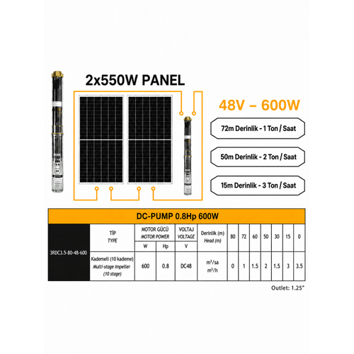 48 V Volt 0.8 HP 0.6 kW 600 W Watt Dc Kademeli Dalg�� Solar Pompa 1100 Watt G�ne� Paneli Solar Sulama Paket Sistem