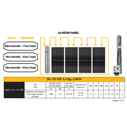 110 V Volt 1.6 HP 1.3 kW 1300 W Watt Dc Kademeli Dalg�� Solar Pompa 1820 Watt G�ne� Paneli Solar Sulama Paket Sistem