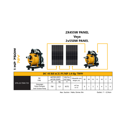 Mexxsun 72 V Volt 1 Hp 750 W Watt 0,75 kW DC Yzey st Santrifj Solar Su Pompas 6 Ton