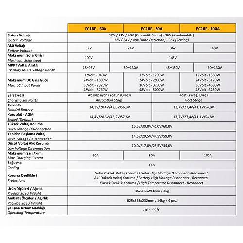 80 Amper Mppt �arj Kontrol Cihaz� Mppt �arj Reg�lat�r�