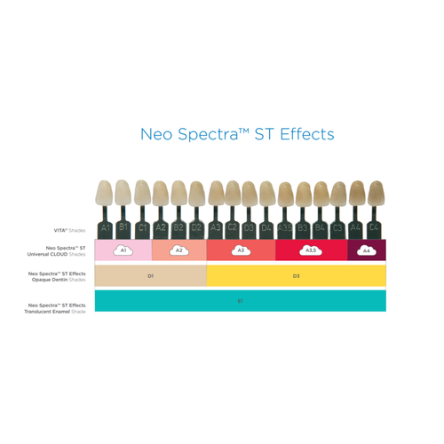 Neo Spectra ST Effects Estetik Kompozit Seti 3x3 gr