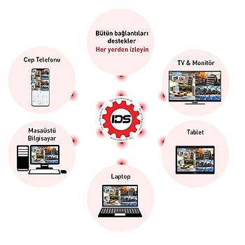 1 KAMERALI FULLHD 1080P 5MP LENSL� 9 LED GECE G�R��L� G�VENL�K KAMERASI SET� - 250GB