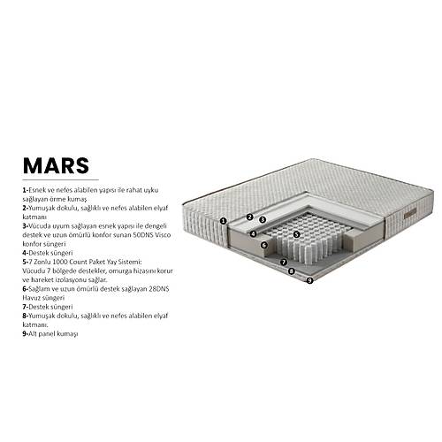 Mars Baza Ba�l�k