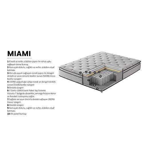 Miami Baza Ba�l�k
