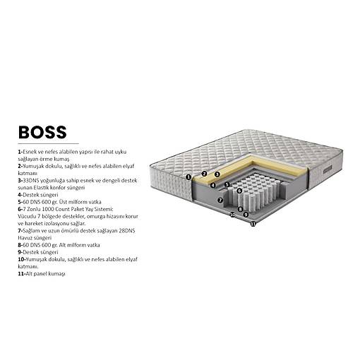 Boss Baza Ba�l�k