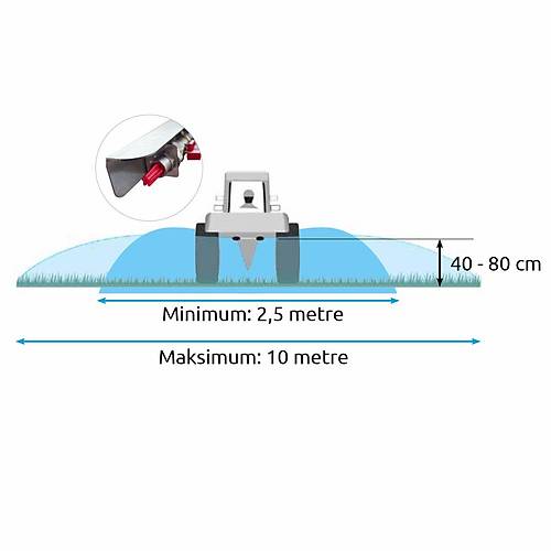 Kad�o�lu Herba Ot �la�lama Aparat� Hortum Setli